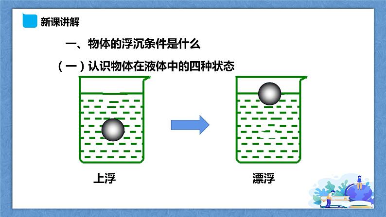9.3《研究物体的浮沉条件》第4页
