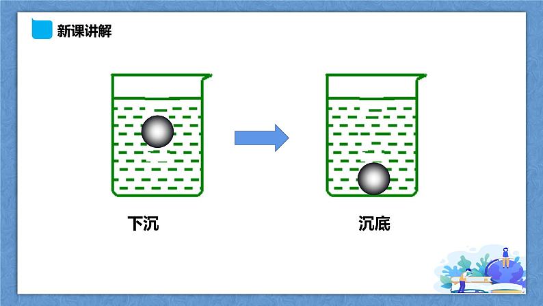 9.3《研究物体的浮沉条件》第5页