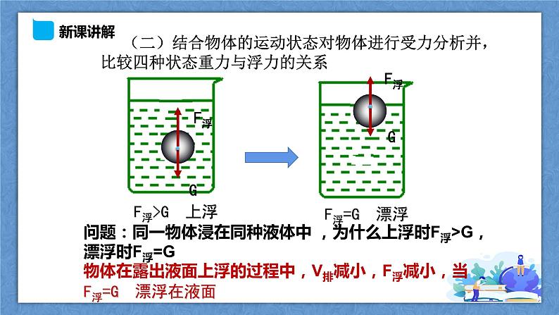 9.3《研究物体的浮沉条件》第7页