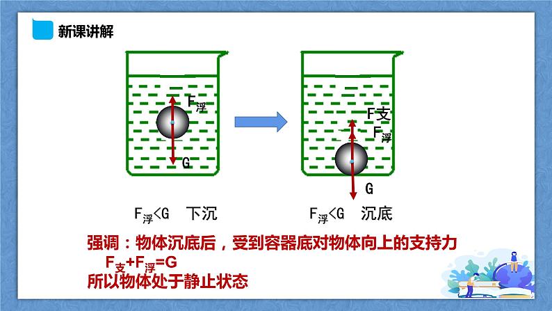 9.3《研究物体的浮沉条件》第8页