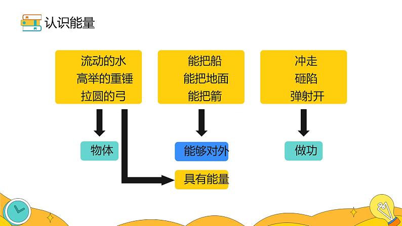 11.3 动能和势能（18张）-人教版物理八年级下册课件第5页