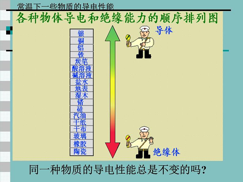 人教版物理九年级全一册16.3电阻课件PPT06