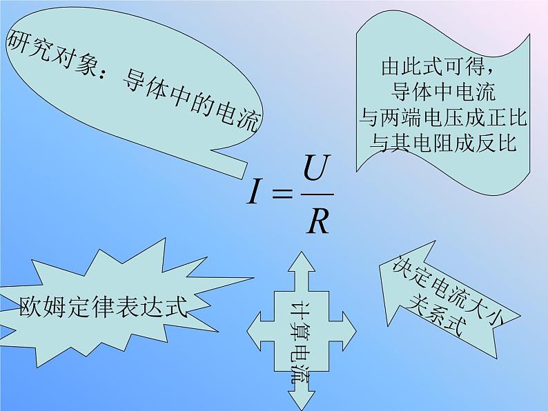 人教版物理九年级全一册17.2欧姆定律课件05