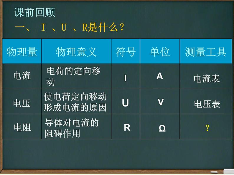 人教版九年级物理全一册17.2欧姆定律课件02