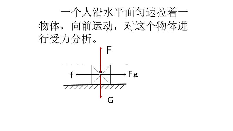 8.3摩擦力课件05