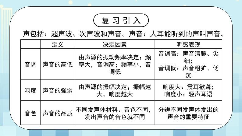 第三章《四 声波的应用》课件+教案04