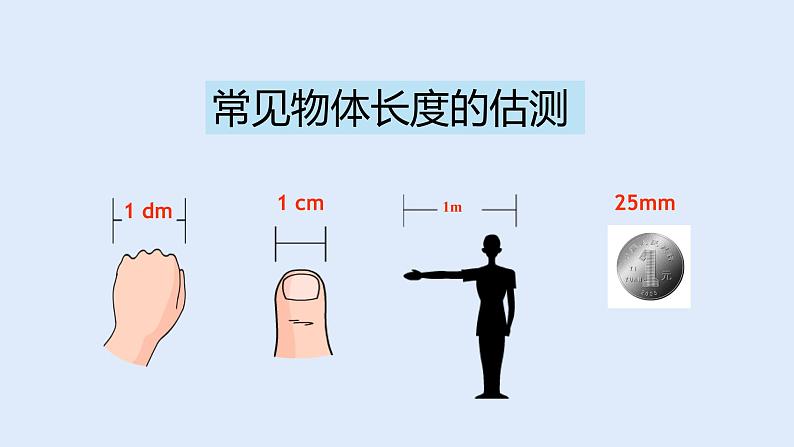 人教版八年级物理上册 1.1长度和时间的测量 课件06