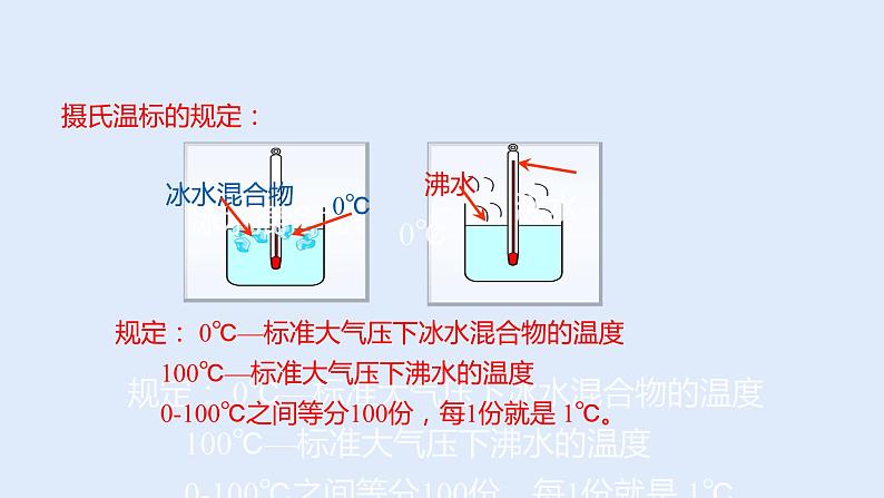 人教版八年级物理上册 3.1温度 课件第5页