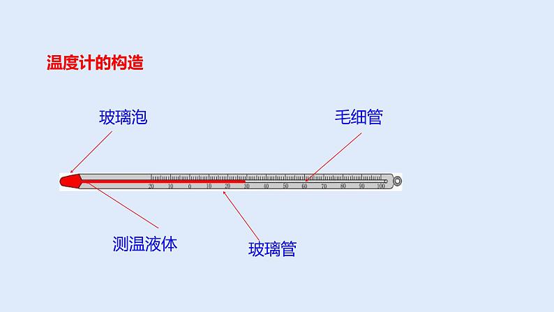 人教版八年级物理上册 3.1温度 课件第7页