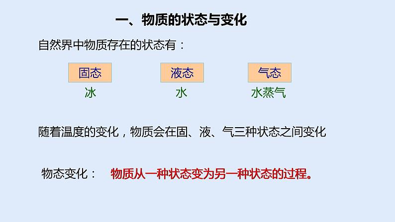 3.2熔化和凝固 第3页