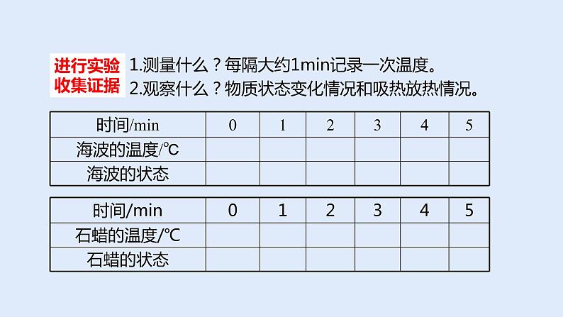 3.2熔化和凝固 第7页