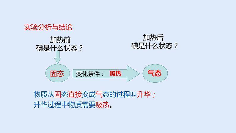 人教版八年级物理上册 3.4升华和凝华 课件08