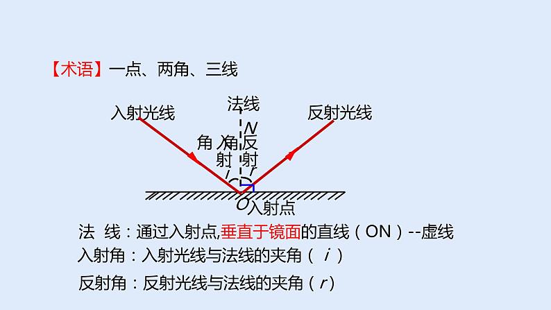 4.2光的反射第6页