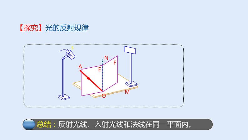 4.2光的反射第7页