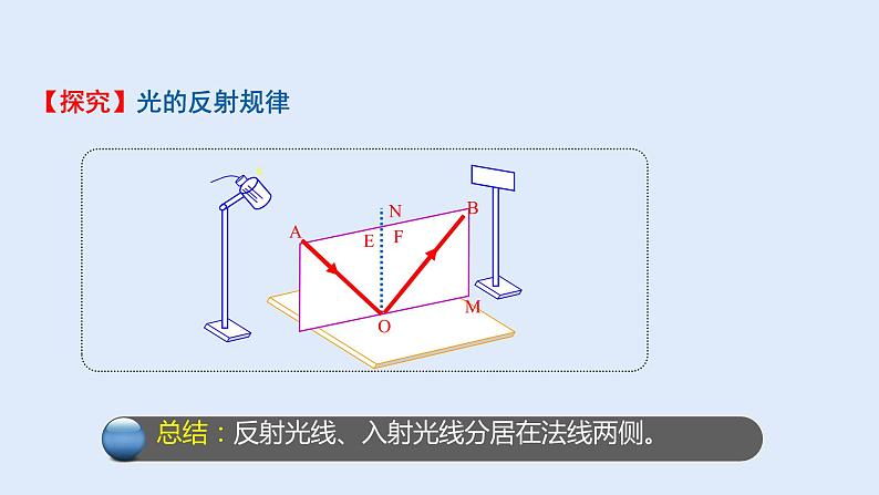 4.2光的反射第8页