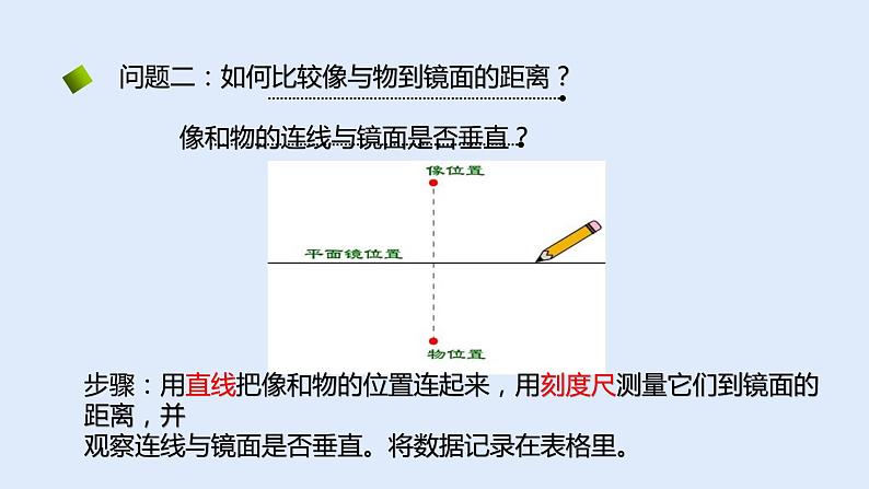 4.3 平面镜成像第6页