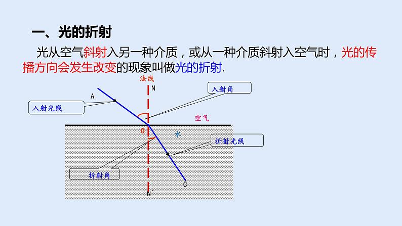 人教版八年级物理上册 4.4 光的折射 课件04