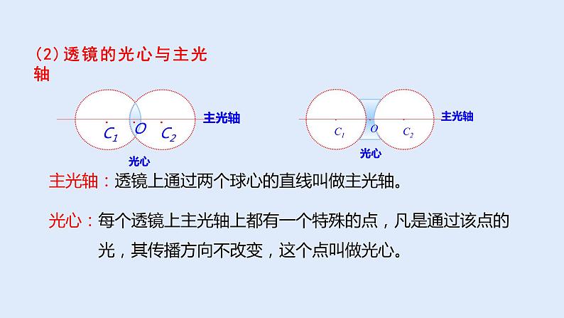 人教版八年级物理上册 5.1 透镜 课件第4页