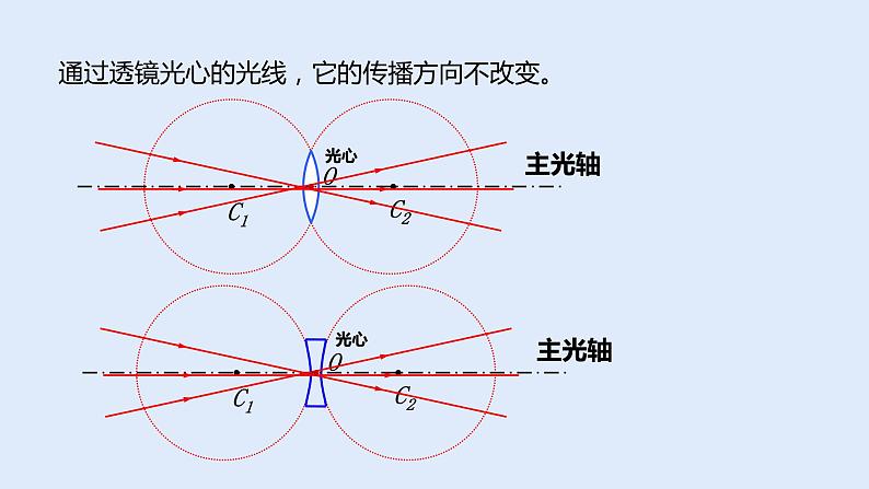 人教版八年级物理上册 5.1 透镜 课件第5页