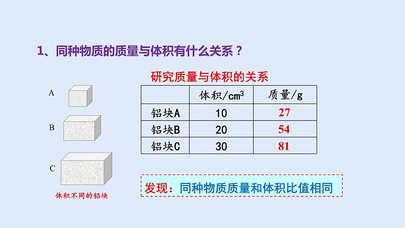 人教版八年级物理上册 6.2 密度 课件第6页