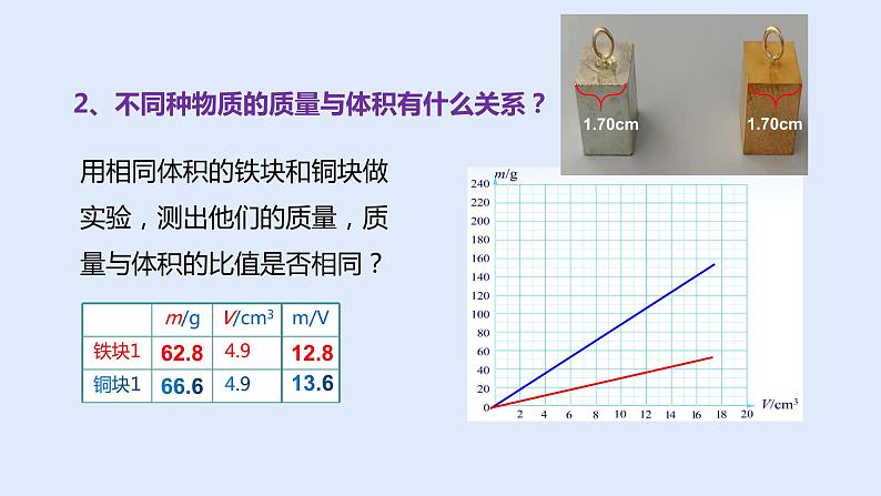 人教版八年级物理上册 6.2 密度 课件第7页