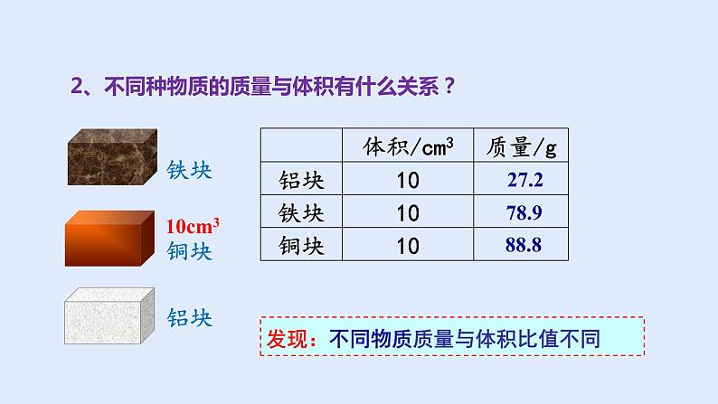 人教版八年级物理上册 6.2 密度 课件第8页