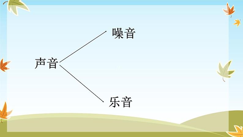 音乐 噪音与乐音课件PPT第7页