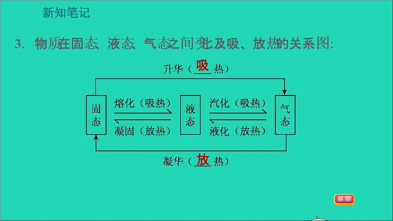 新版粤教沪版八年级物理上册第4章物质的形态及其变化4.4升华和凝华习题课件第8页