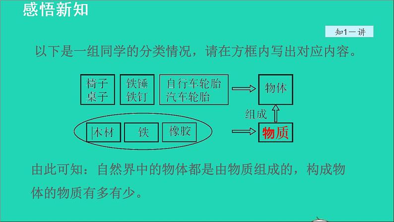 新版粤教沪版八年级物理上册第5章我们周围的物质5.1物体的质量授课课件07