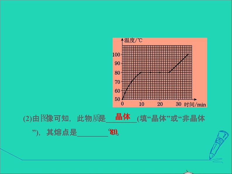 新版粤教沪版八年级物理上册第4章物质形态及其变化4.5水循环和水资源高频考点专训专训2物态变化规律的探究课件04