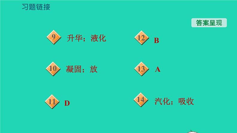 新版粤教沪版八年级物理上册第4章物质的形态及其变化专题技能训练四训练物态变化规律与应用习题课件03