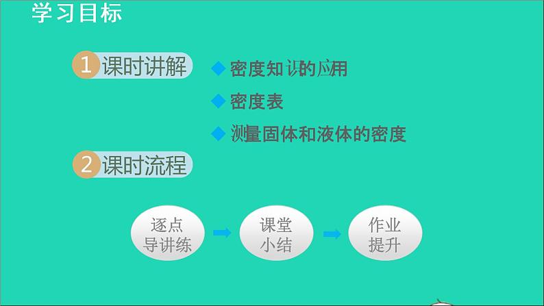 新版粤教沪版八年级物理上册第5章我们周围的物质5.3密度知识的应用授课课件第2页