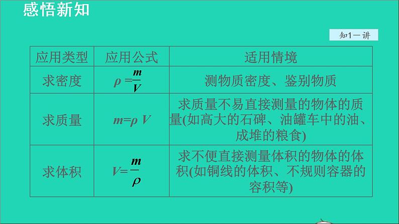 新版粤教沪版八年级物理上册第5章我们周围的物质5.3密度知识的应用授课课件第6页