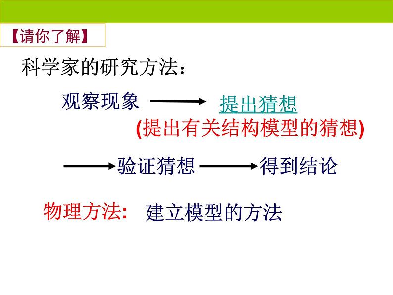 苏科版八年级下册物理 7.1走进分子世界  课件第2页