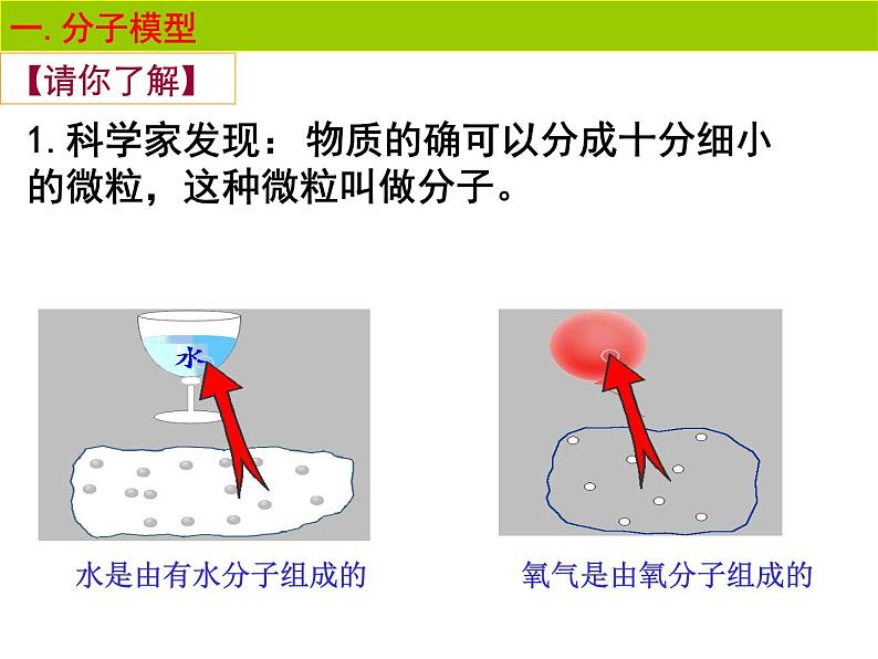 苏科版八年级下册物理 7.1走进分子世界  课件第7页