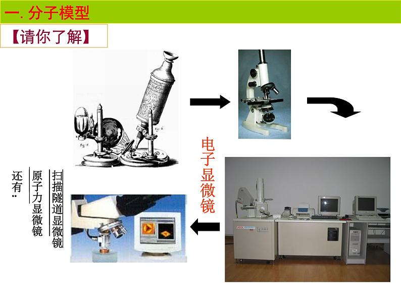 苏科版八年级下册物理 7.1走进分子世界  课件第8页