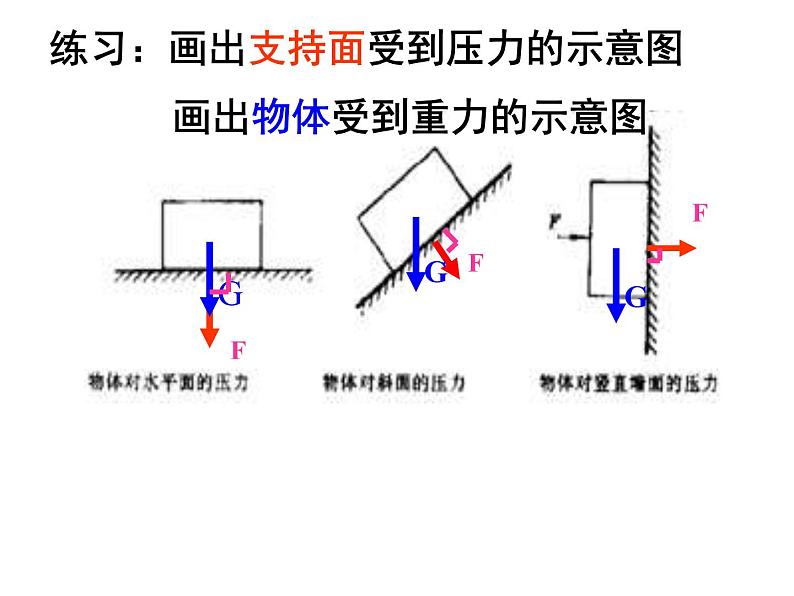 苏科版八年级下册物理 10.1压强 课件第8页