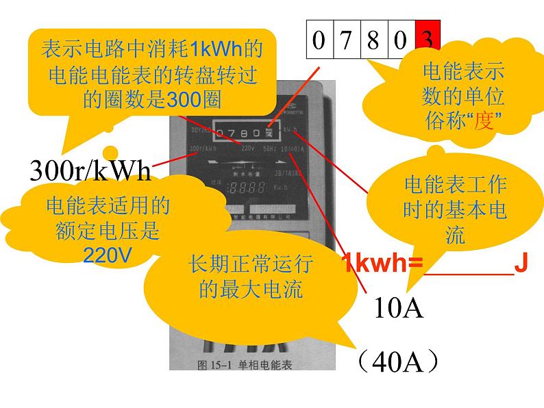 苏科版九年级下册物理 15.1电能表与电功  课件03