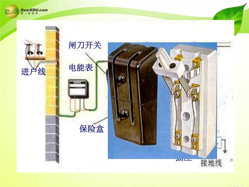 苏科版九年级下册物理 15.4家庭电路与安全用电 课件02