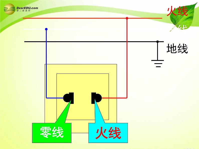 苏科版九年级下册物理 15.4家庭电路与安全用电 课件08