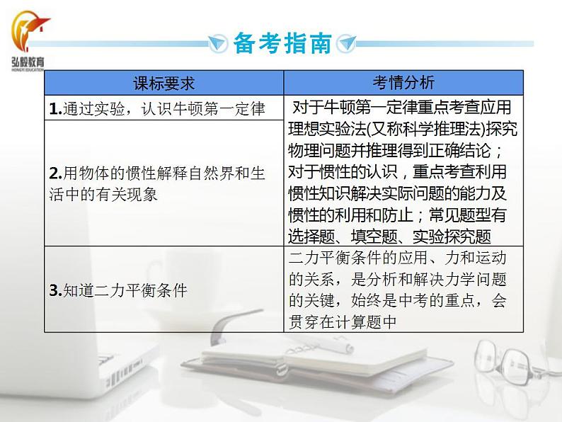 09专题九-运动和力—2021届九年级物理中考复习课件第3页