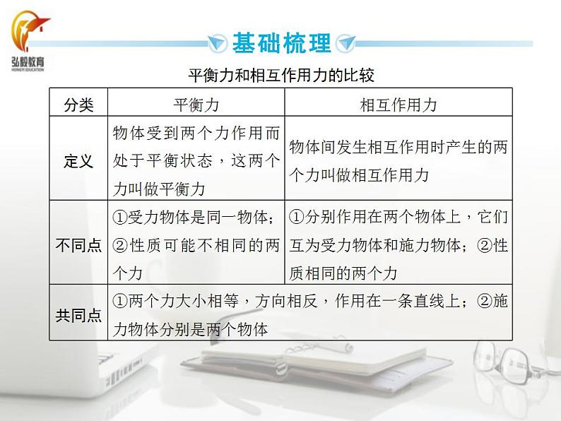 09专题九-运动和力—2021届九年级物理中考复习课件第8页