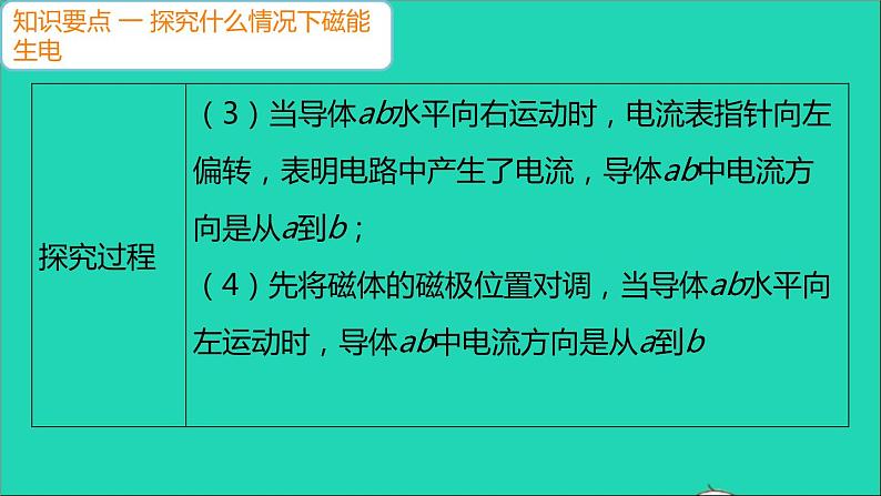 通用版九年级物理全册第二十章电与磁第5节磁生电作业课件新版新人教版20210529353第5页