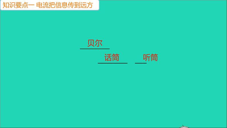 通用版九年级物理全册第二十一章信息的传递第1节现代顺风耳__电话作业课件新版新人教版20210529363第3页