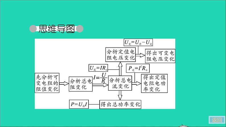 通用版九年级物理全册第十八章电功率专题三动态电路的分析与计算作业课件新版新人教版20210529331第6页