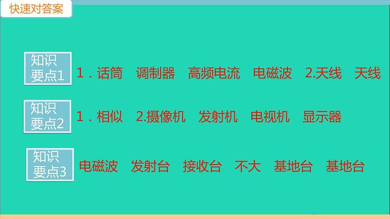 通用版九年级物理全册第二十一章信息的传递第3节广播电视和移动通信作业课件新版新人教版20210529361第2页