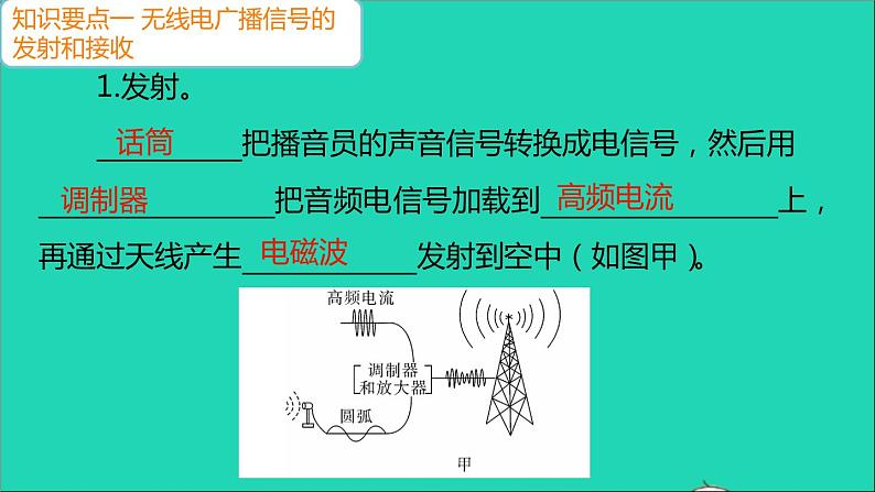 通用版九年级物理全册第二十一章信息的传递第3节广播电视和移动通信作业课件新版新人教版20210529361第4页