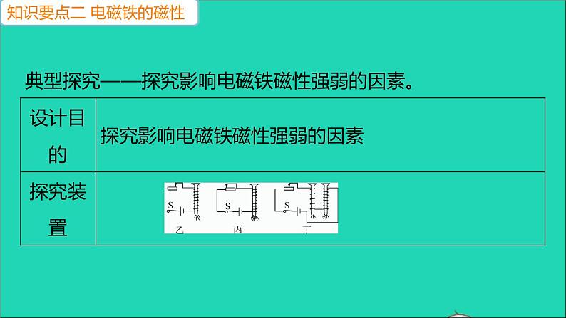 通用版九年级物理全册第二十章电与磁第3节电磁铁电磁继电器第1课时电磁铁作业课件新版新人教版20210529356第4页