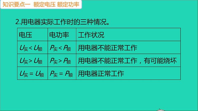 通用版九年级物理全册第十八章电功率第2节电功率第2课时额定功率及其计算作业课件新版新人教版20210529338第4页