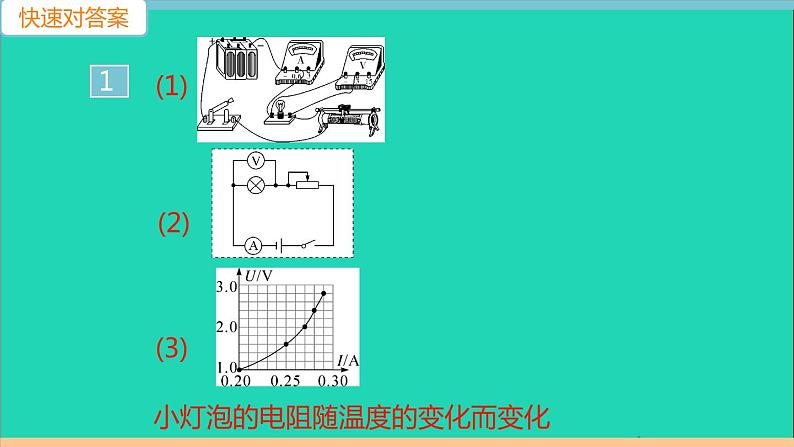 通用版九年级物理全册专项二伏安法实验作业课件新版新人教版2021052939第2页